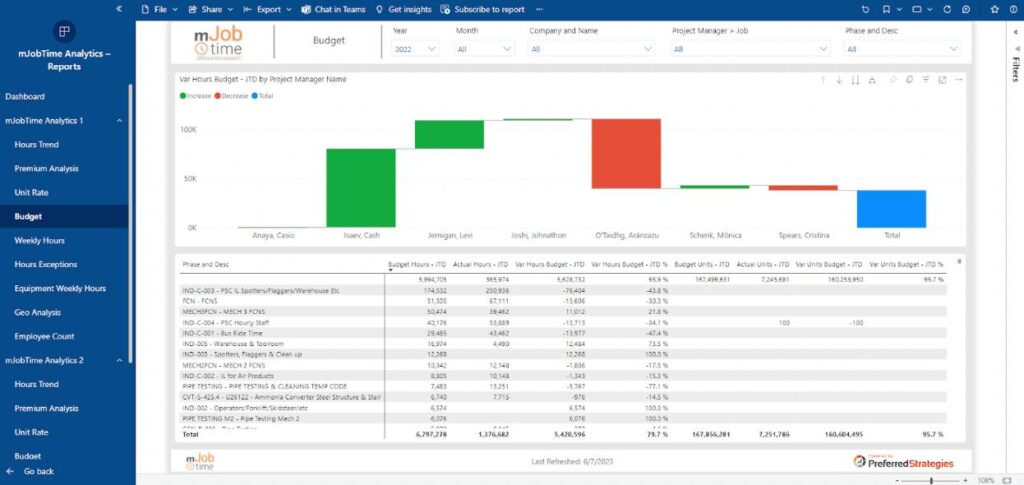 Construction Analytics Project Tracking Screenshot