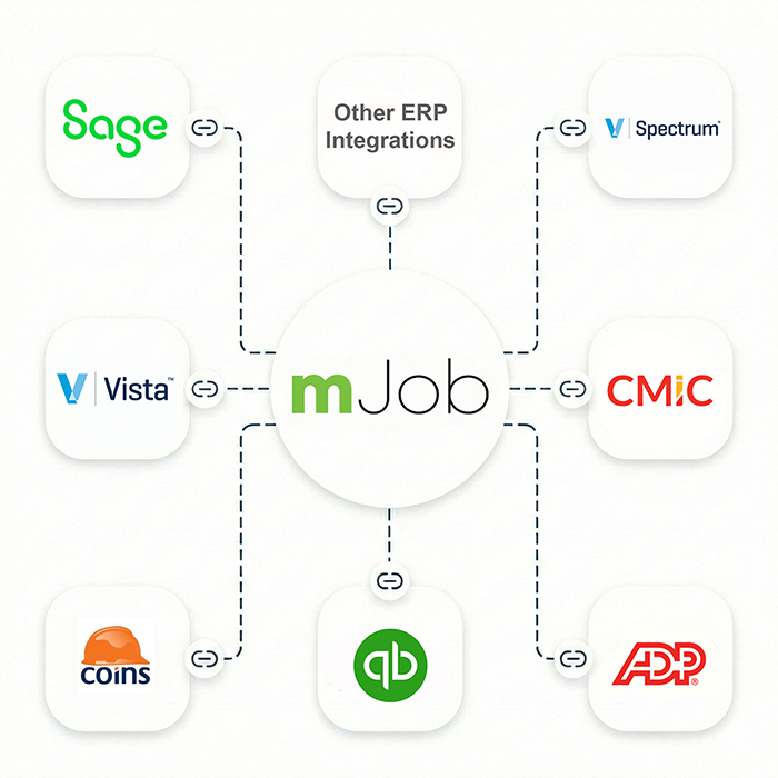 mJobTime Construction Software Integrations Ecosystem