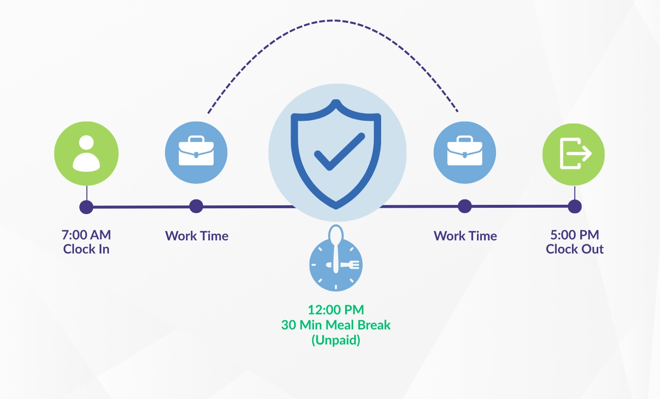 Labor Law Compliance Dashboard