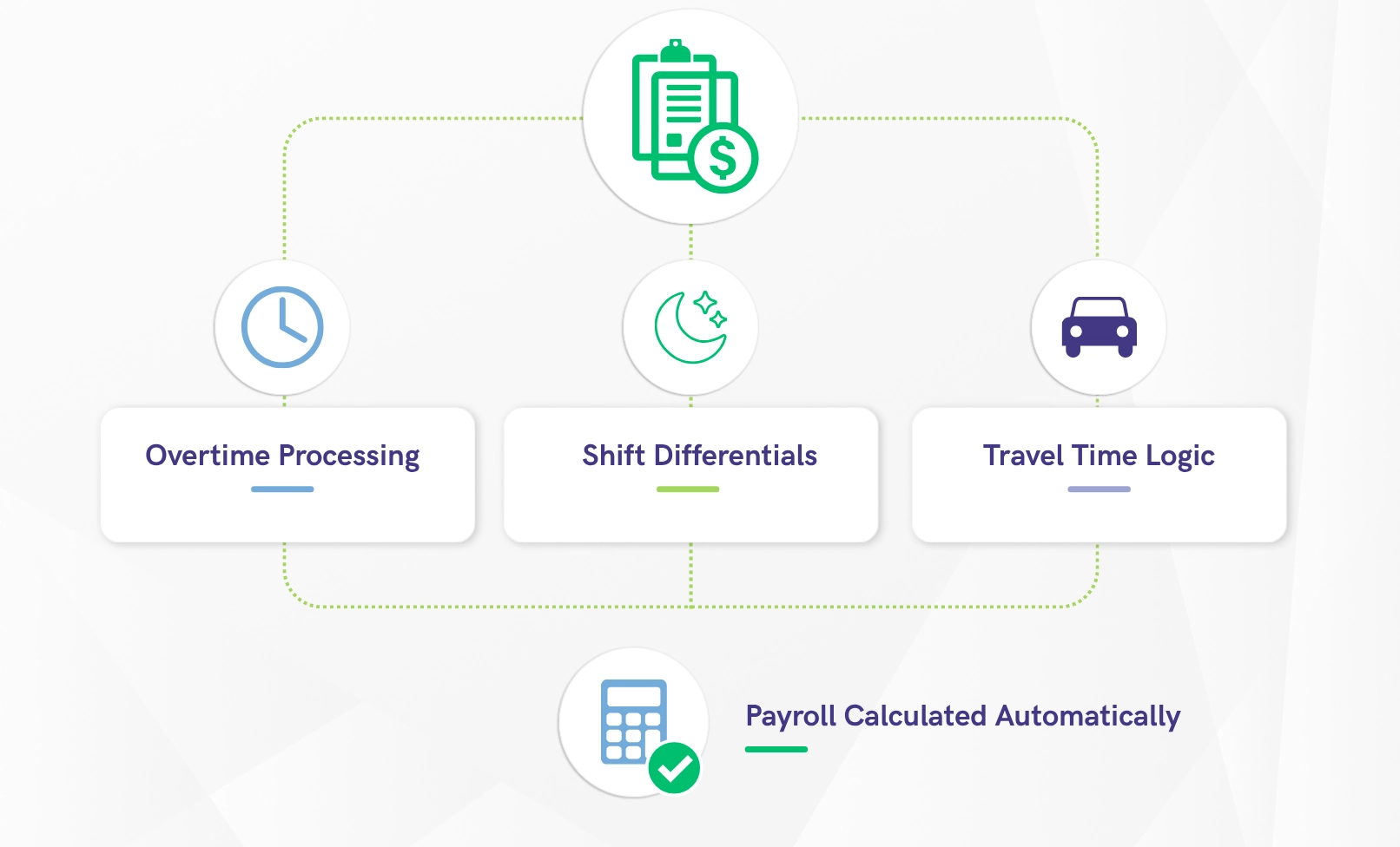 Time Automation Rules